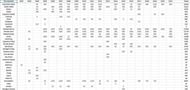 Career points of Rafael Nadal for Phases 1, 2 and 3